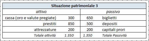 stato patrimoniale tab3